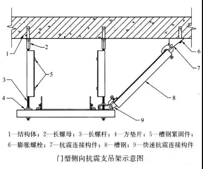 強制安裝抗震支架的重大意義 -南京曼卡特抗震支架廠家